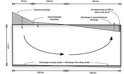 Quantification of Carbon Cycling in a Large Aquifer Using Reactive Transport Modelling